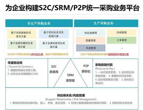 支出寶完成近億元A輪融資，順為資本與小米集團聯合領投，加速供應鏈管理服務升級