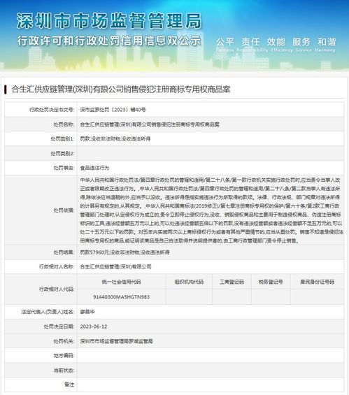 合生匯供應鏈管理因銷售侵權商標商品被罰款57960元，供應鏈服務監管再引關注