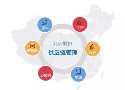 稻香村牽手兆信股份 數(shù)字化轉(zhuǎn)型激活百年供應(yīng)鏈新動能