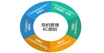 供應(yīng)鏈韌性與危機管理 基于鮑愛中觀點的策略重構(gòu)
