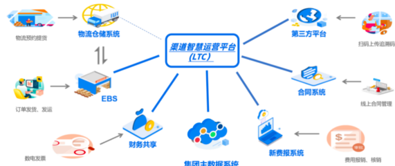 深度解析IMG_259供應(yīng)鏈管理服務(wù)的價值與落地路徑