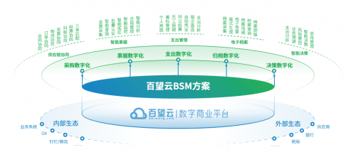 擁抱“支出管理SaaS”新時代 實現(xiàn)財稅數(shù)字化全鏈條突圍與供應(yīng)鏈管理服務(wù)升級