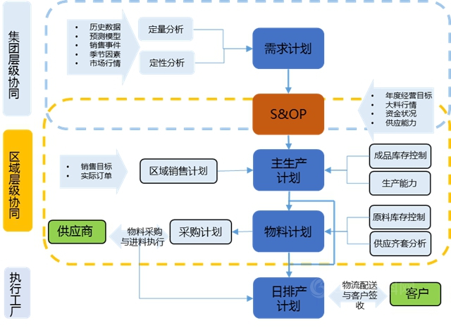 巴德富高效交付的背后 ISC集成供應(yīng)鏈變革重塑制造交付能力