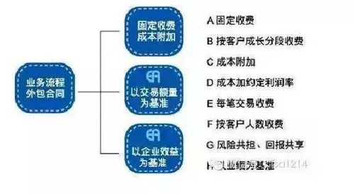五大突破性供應(yīng)鏈金融模式 ‘產(chǎn)業(yè)+金融+科技’重塑企業(yè)價值——強復(fù)制性應(yīng)用與企業(yè)對標(biāo)型真實案例演進