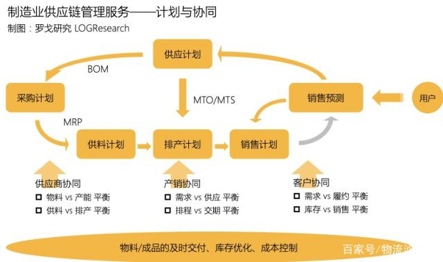 報告首發(fā) | 一部智能手機背后的制造供應(yīng)鏈管理服務(wù)
